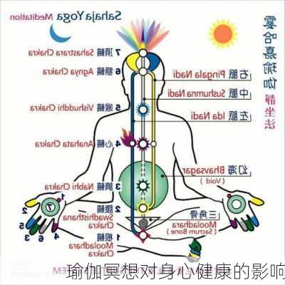 瑜伽冥想对身心健康的影响