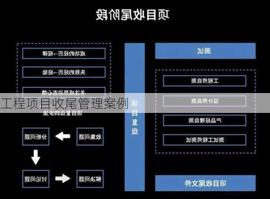 工程项目收尾管理案例