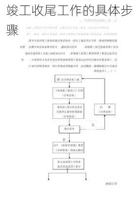 竣工收尾工作的具体步骤