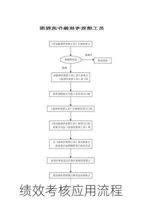 绩效考核应用流程