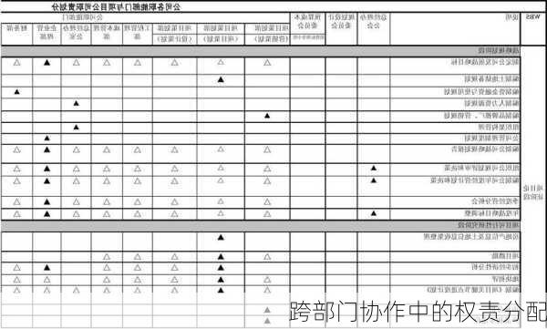 跨部门协作中的权责分配