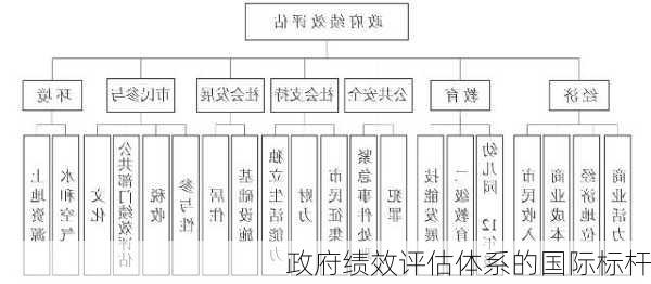 政府绩效评估体系的国际标杆