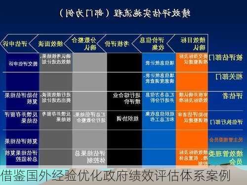 借鉴国外经验优化政府绩效评估体系案例