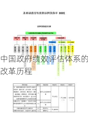 中国政府绩效评估体系的改革历程