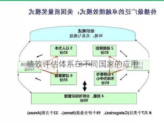 绩效评估体系在不同国家的应用