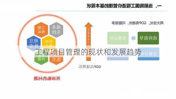 工程项目管理的现状和发展趋势