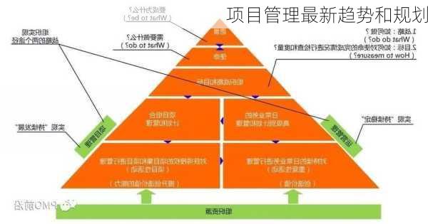 项目管理最新趋势和规划