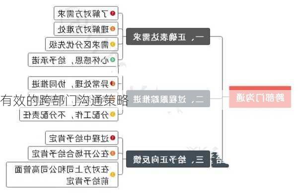 有效的跨部门沟通策略