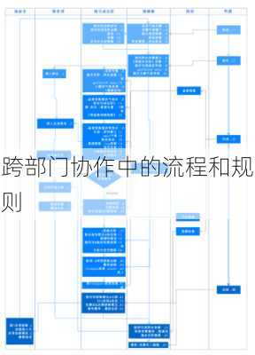 跨部门协作中的流程和规则