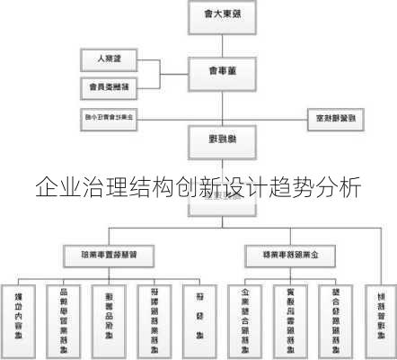 企业治理结构创新设计趋势分析