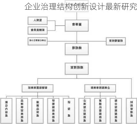 企业治理结构创新设计最新研究