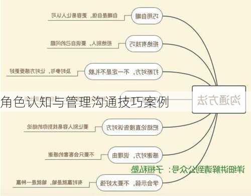 角色认知与管理沟通技巧案例