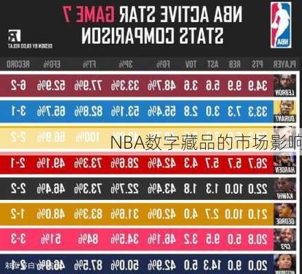 NBA数字藏品的市场影响