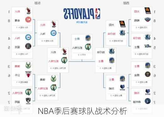 NBA季后赛球队战术分析