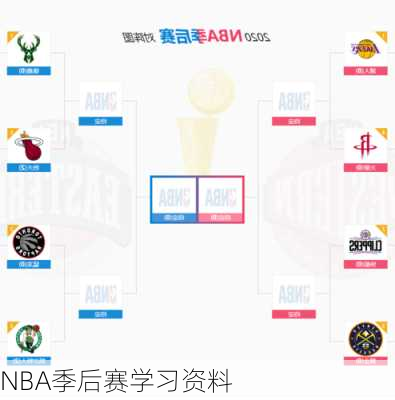 NBA季后赛学习资料