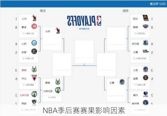 NBA季后赛赛果影响因素