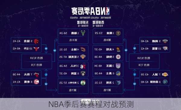 NBA季后赛赛程对战预测