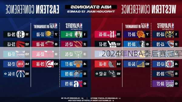 2024年NBA季后赛冠军