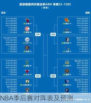 NBA季后赛对阵表及预测