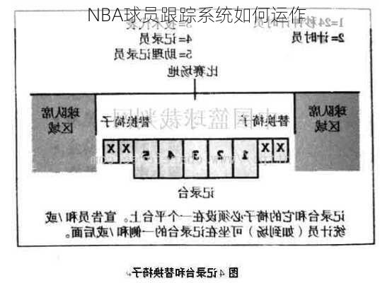 NBA球员跟踪系统如何运作