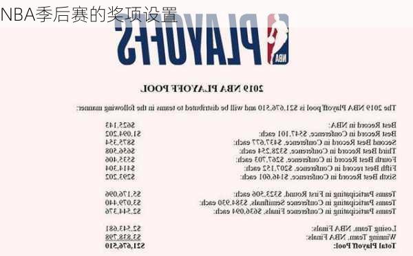 NBA季后赛的奖项设置