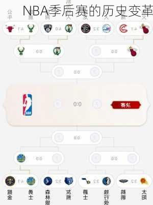 NBA季后赛的历史变革