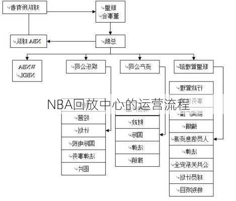 NBA回放中心的运营流程