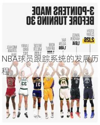 NBA球员跟踪系统的发展历程