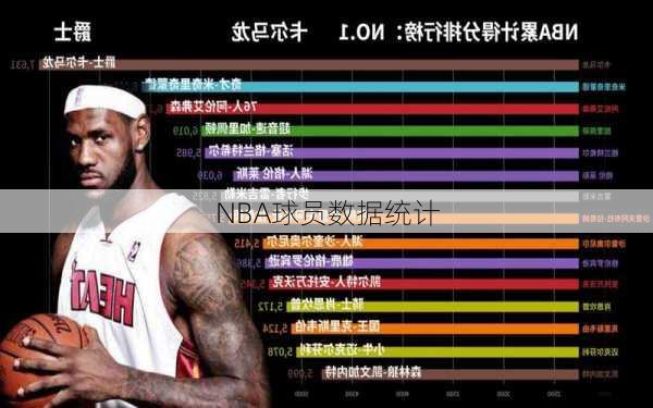 NBA球员数据统计