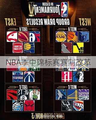 NBA季中锦标赛赛制改革