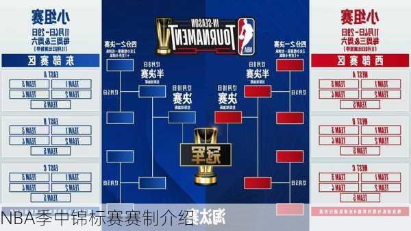 NBA季中锦标赛赛制介绍