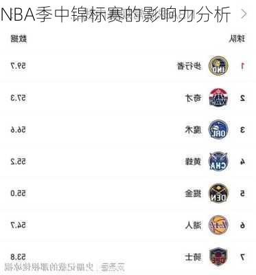 NBA季中锦标赛的影响力分析