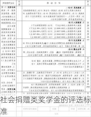 社会捐赠类奖学金的评选标准