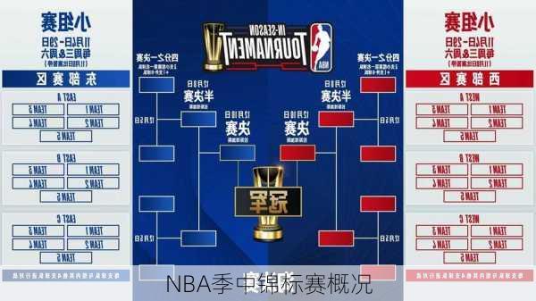 NBA季中锦标赛概况