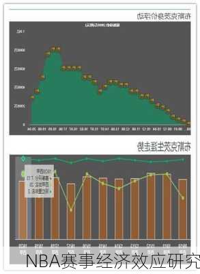 NBA赛事经济效应研究