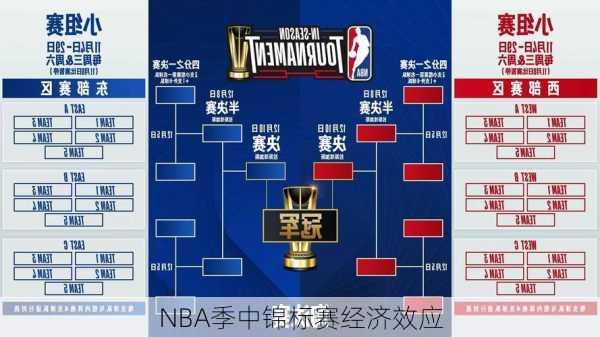 NBA季中锦标赛经济效应