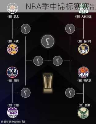 NBA季中锦标赛赛制