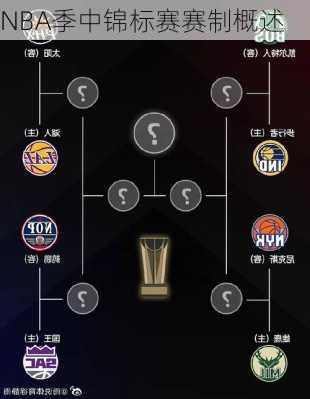 NBA季中锦标赛赛制概述