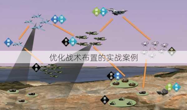 优化战术布置的实战案例