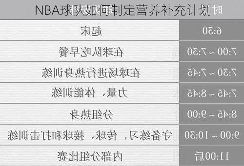 NBA球队如何制定营养补充计划