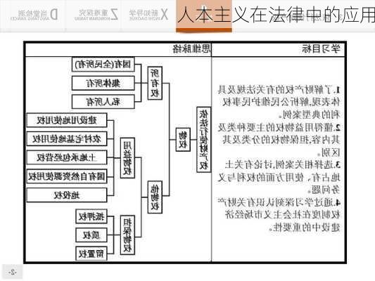 人本主义在法律中的应用