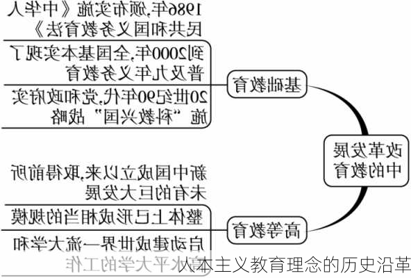 人本主义教育理念的历史沿革