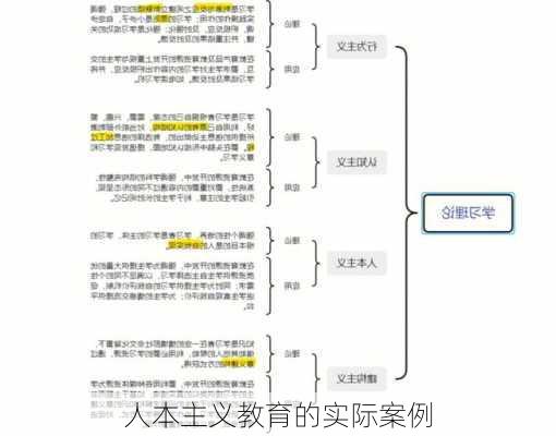 人本主义教育的实际案例