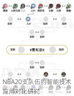 NBA20支队伍的智能技术应用对比研究