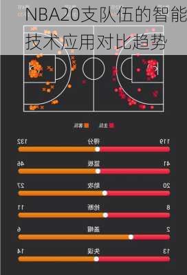 NBA20支队伍的智能技术应用对比趋势