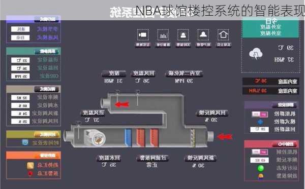 NBA球馆楼控系统的智能表现