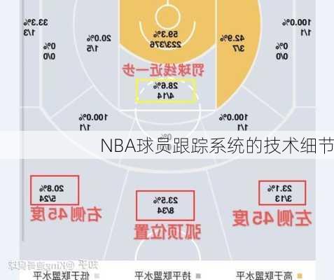 NBA球员跟踪系统的技术细节