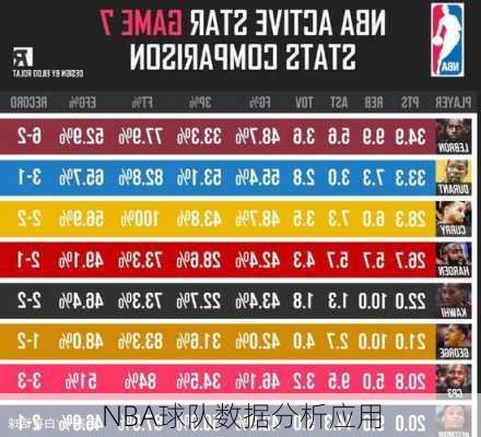 NBA球队数据分析应用