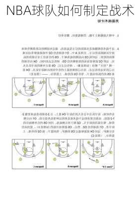 NBA球队如何制定战术