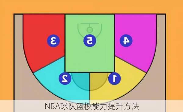 NBA球队篮板能力提升方法